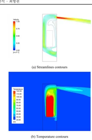 Fig. 5. Streamlines and temperature contours inside the inverter panel (Case2).