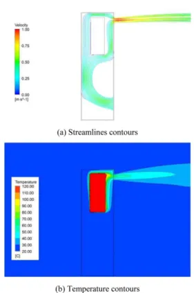 Fig. 6. Streamlines and temperature contours inside the inverter panel (Case3).