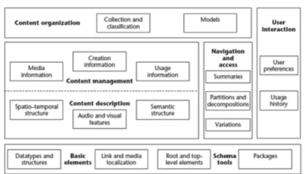 Fig. 2. Example of Change Digital Content based on DIA Information.