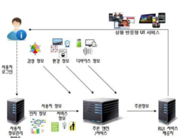 Fig. 9. Example of RRUI service using MPEG-UD.