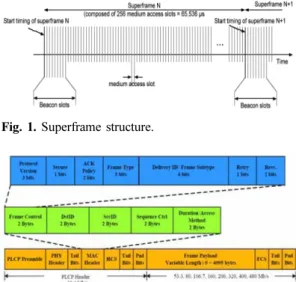 Fig. 1. Superframe structure.