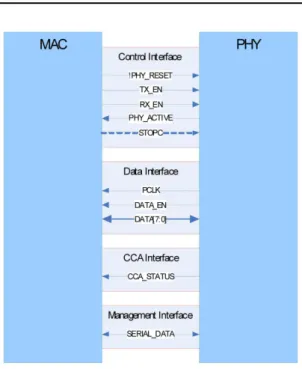 Fig. 5. Block diagram of MAC hardware.