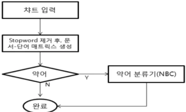 Fig. 1. Relation of the Reference terminology and the