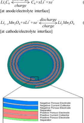 Fig. 1. Concept of Li-ion battery.