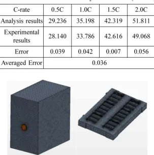 Fig. 10. The pack modeling (a) Previous model, (b) Revised model.