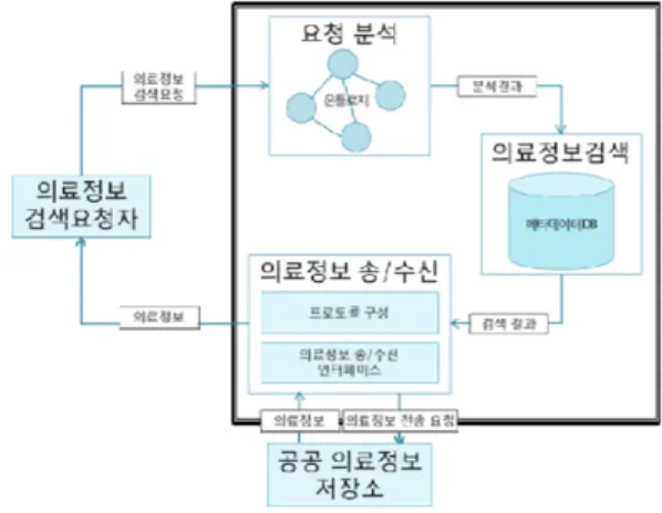 Fig. 1. Diagram of whole system.