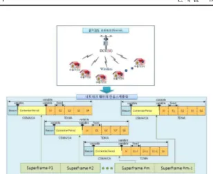 Fig. 5. Frame format for AMR transmission scheduling. Fig. 6. Calculation procedure for S c ,  F c .