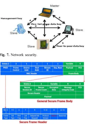Fig. 9. DCU and electricity-meter for AMR.