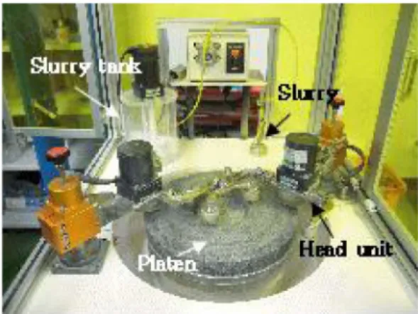 Fig. 1. Experimental set up. 