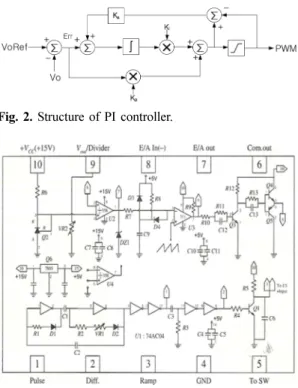 Fig. 3.  Schematic  diagram for analog PWM.