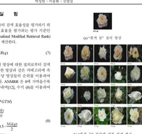 Fig. 2 는 제안 검색 기술자의 칼라 특징을 통해 검색 한 결과 예시이다. Table 1과 같이, 제안 검색 기술자 의 ANMRR의 값이 기존의 대표 칼라 