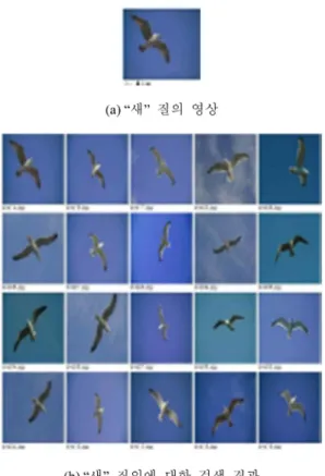 Fig. 3.  질감 특징 검색 결과 예시