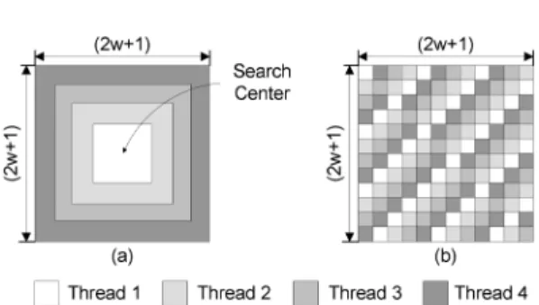 Fig. 2.  Search space partitioning methods based on (a) run lengths and (b) scattered regions.