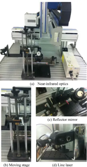 Fig. 4. Experimental parameters of near-infrared optics.
