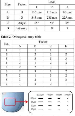 Fig. 7. Microscope images of machined cracks.