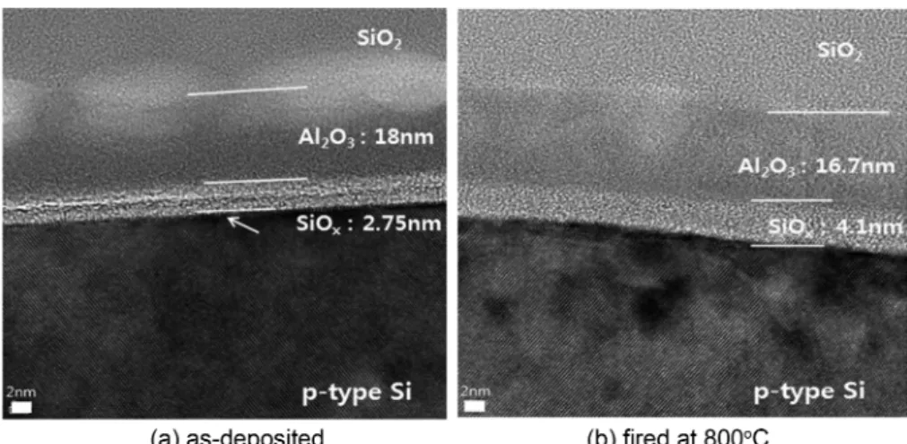 Fig. 1. PECVD Al 2 O 3  / SiO 2   HRTEM image.