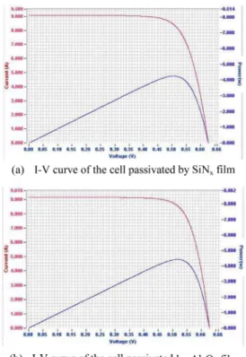 Fig. 5. Al 2 O 3 /SiN x  stack layer cross-section image.
