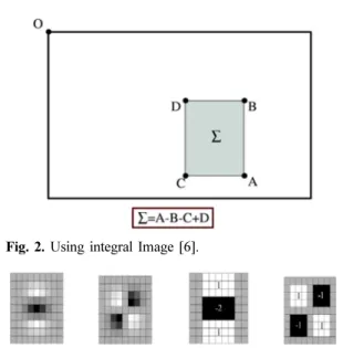 Fig. 3. Gaussian second order partial derivative in y- y-direction and xy-y-direction [6].