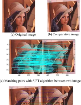 Fig. 11. Example case - Different zoom with different direction and distance.