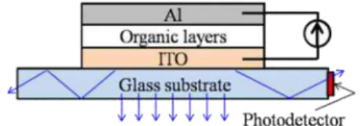 Fig. 2. Large-area OLED lighting panels with PDs at the edge of the glass substrate (left: PD only, right: