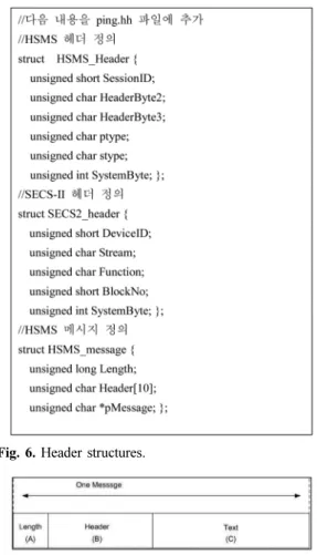 Fig. 5. Parts of source programs.