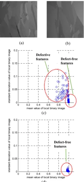 Table 1. The type of test images in our experiment Categories Numbers Defective images Micro-crack only 59Other detects38 Total 97 Defect-free images 16