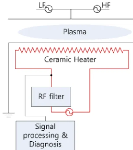 Fig. 1. Proposed system diagram.