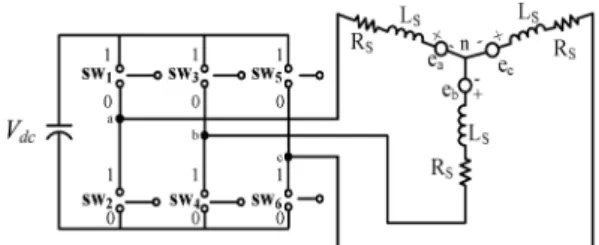 Fig. 1. The driving system of three phase BLDC motor.