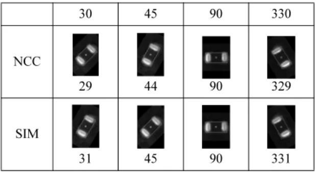 Table 3. Search time comparison of the methods [unit: ms]