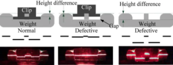 Fig. 2. Normal and abnormal state of valance weight.