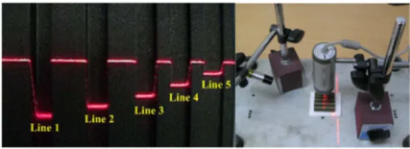 Table 2. Calibration result of sensor system
