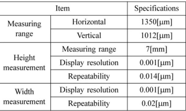 Table 2. Screen printing parameters and levels used in the experiment
