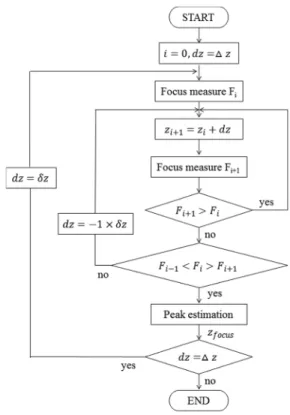 Fig. 3. Hill-climbing algorithm.