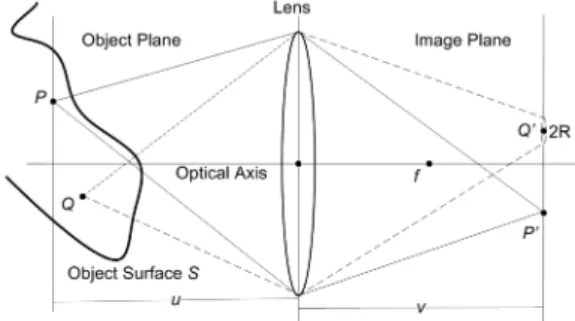 Fig. 1. Basic image formation in convex lens.