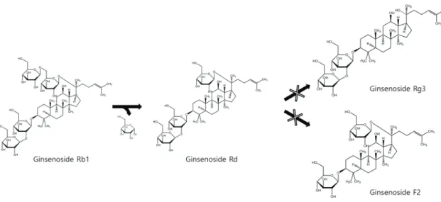 Table  2.  Characteristics  of  Enzyme  Used  to  RGS