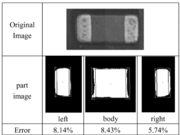 Table 5. Comparison of image processing time methods Non-parallelization parallelization computing time about 30 msec about 7.7 msec