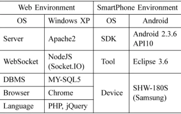 Fig. 4. Database design.