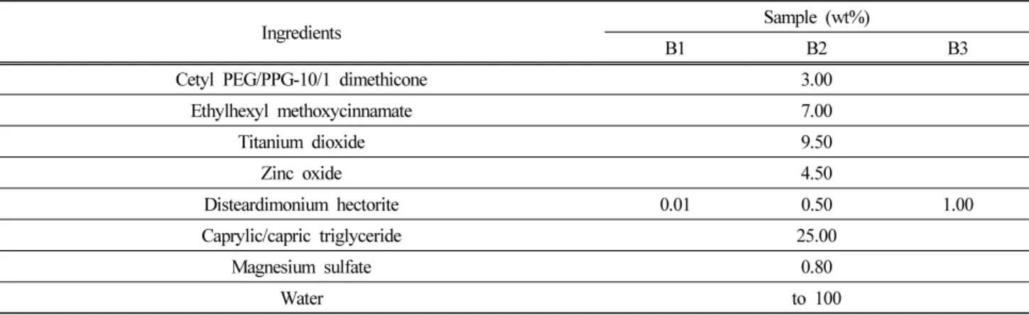 Table  1.  Formulation  of  W/O  Emulsion  with  Oil