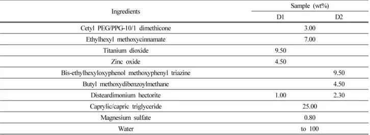 Table  3.  Formulation  of  W/O  Emulsion  with  Emulsifier