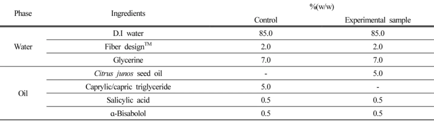 Table  1.  Composition  of  O/W  Emulsion  for  In  Vivo  test