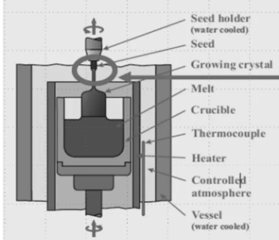 Fig. 1. TRIZ process.