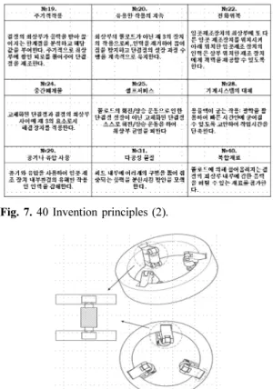 Fig. 6. 40 Invention Principles (1).