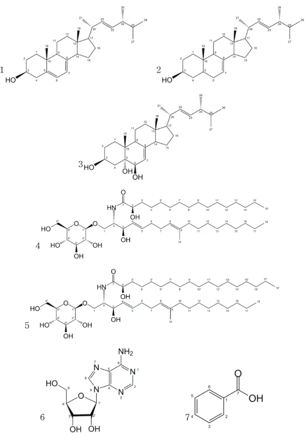 Figure  2.  Chemical  structure  of  compounds  1  -  7.