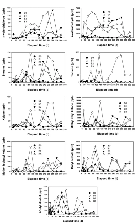 Fig. 6. continued