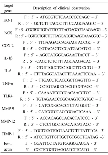 Table  1.  Sequences  of  Target  Gene-Specific  Primers  Used  in  the  RT-PCR
