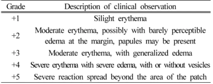 Table  3.  Measurement  of  Antibacterial  Activity  through  Clear  Zone  Size  at  Ab4-7  Using  Disk  Paper  Method