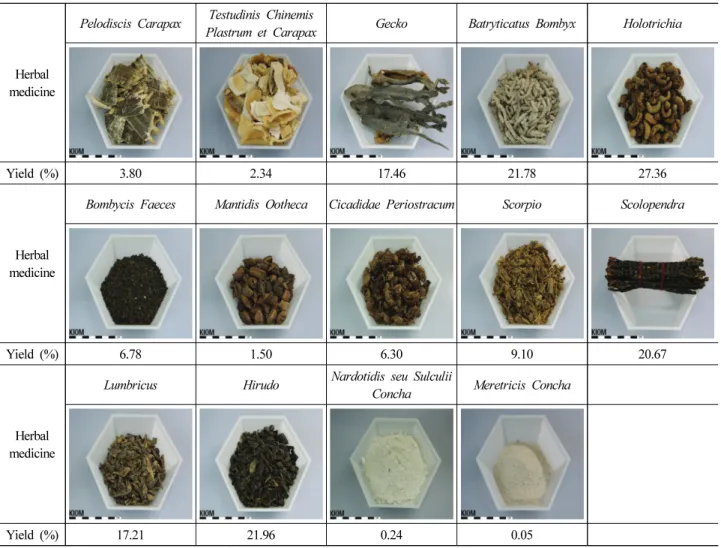 Table  1.  The  14  Chung-bu  Medicinal  Materials  Described  in  the  Dongui  Bogam