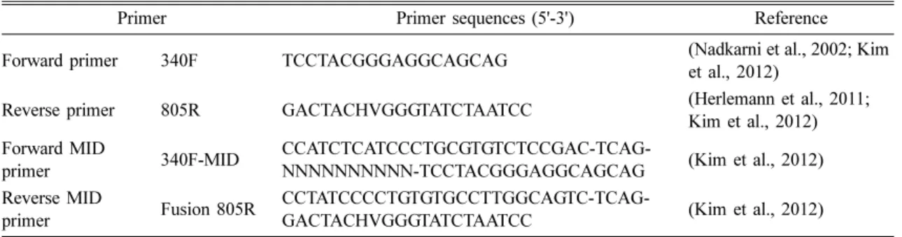 Table 2. Composition of PTYG agar for a viable bacterial cell count