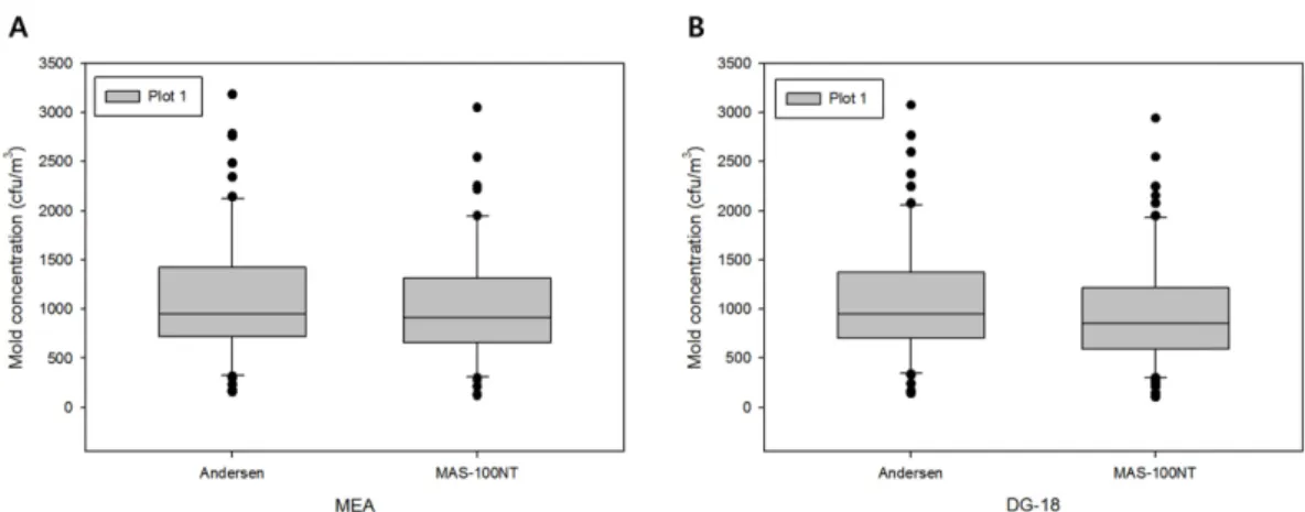 Table 3. Properties of two samplers used in this study