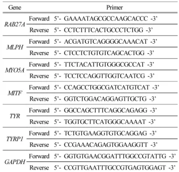 Table  2.  Primer  Sequences
